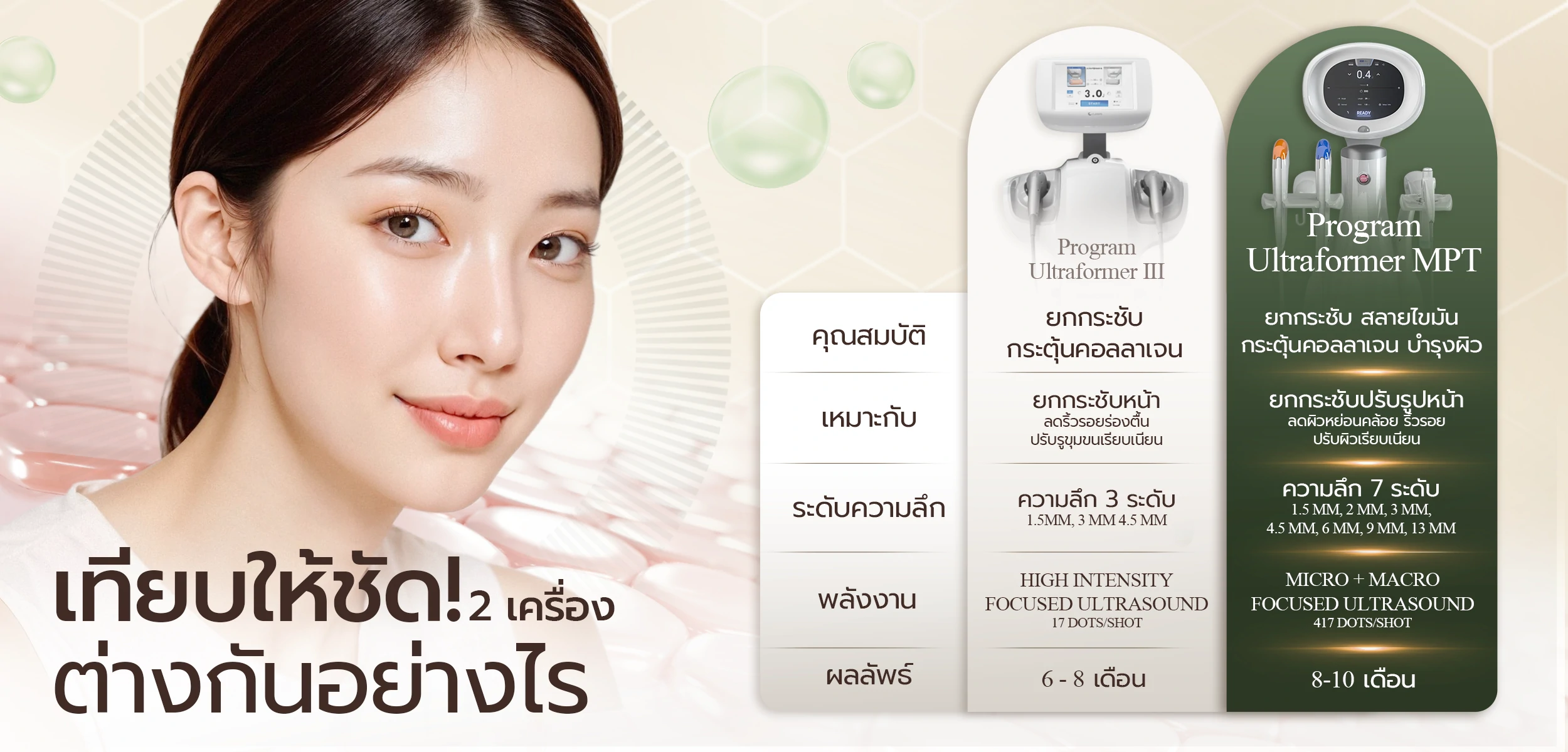 Ultraformer MPT ฉีดตรงไหนได้บ้าง ?